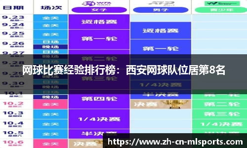 网球比赛经验排行榜：西安网球队位居第8名